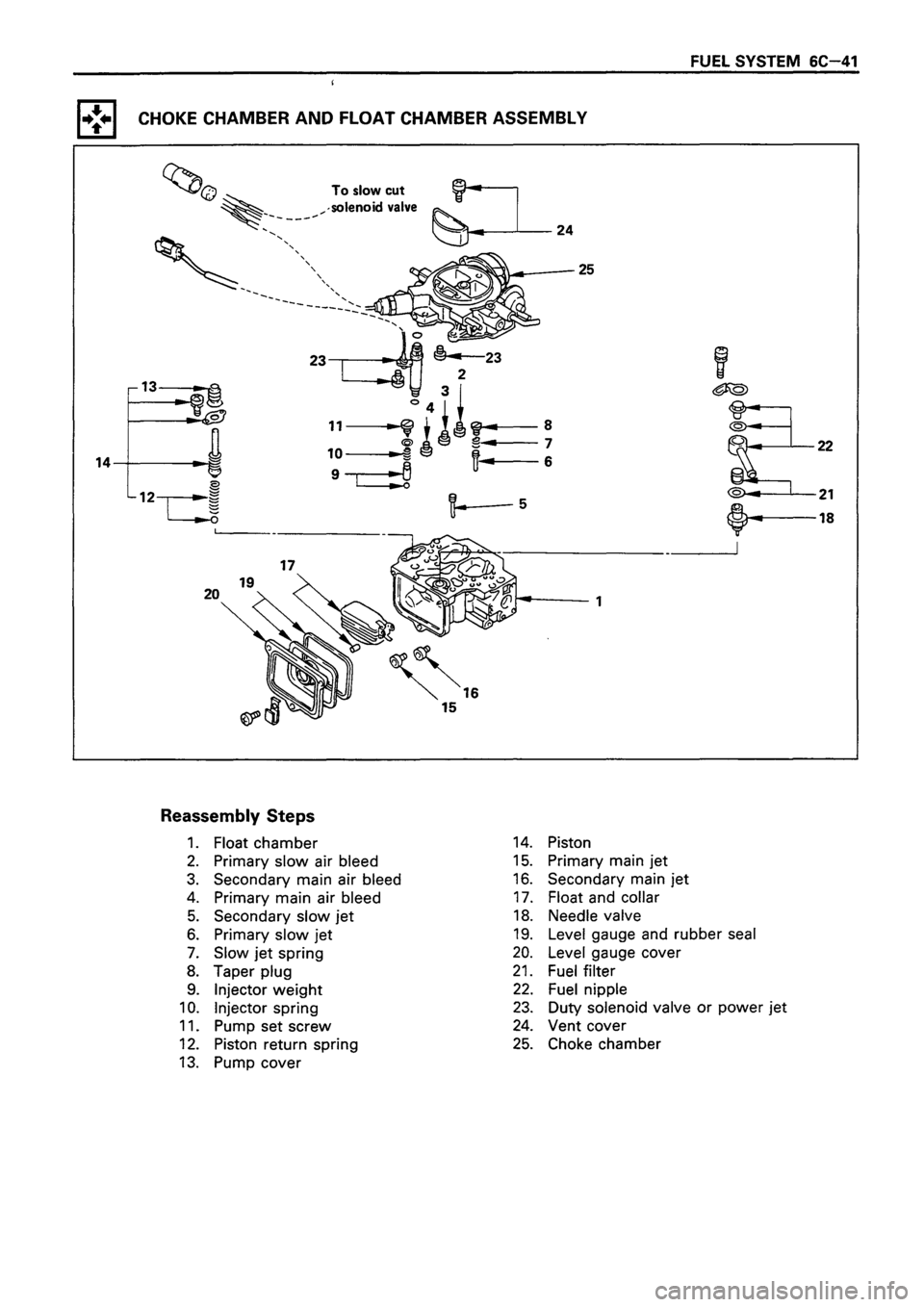 ISUZU DB SERIES 1993  Workshop Manual 