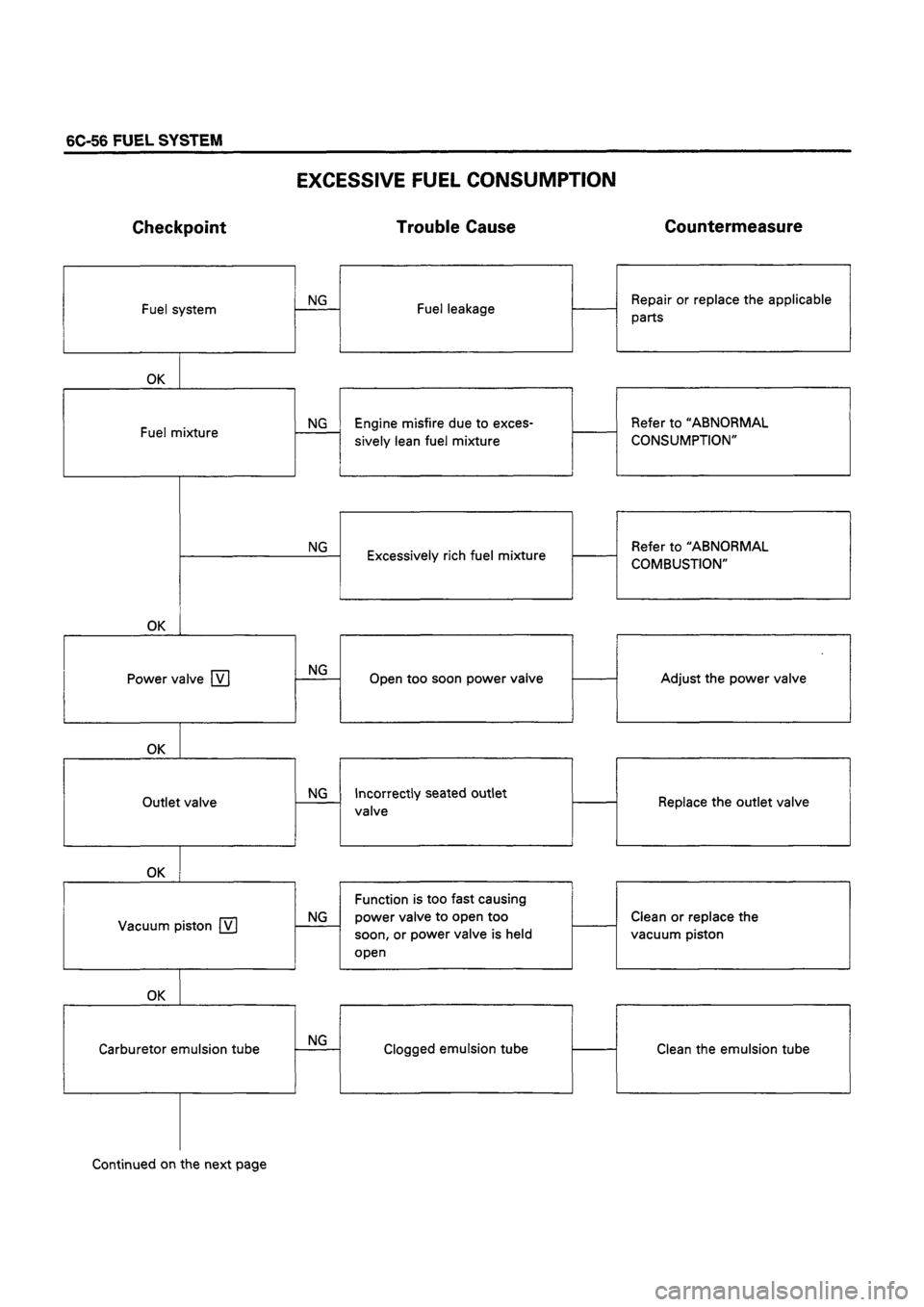 ISUZU DB SERIES 1993  Workshop Manual 