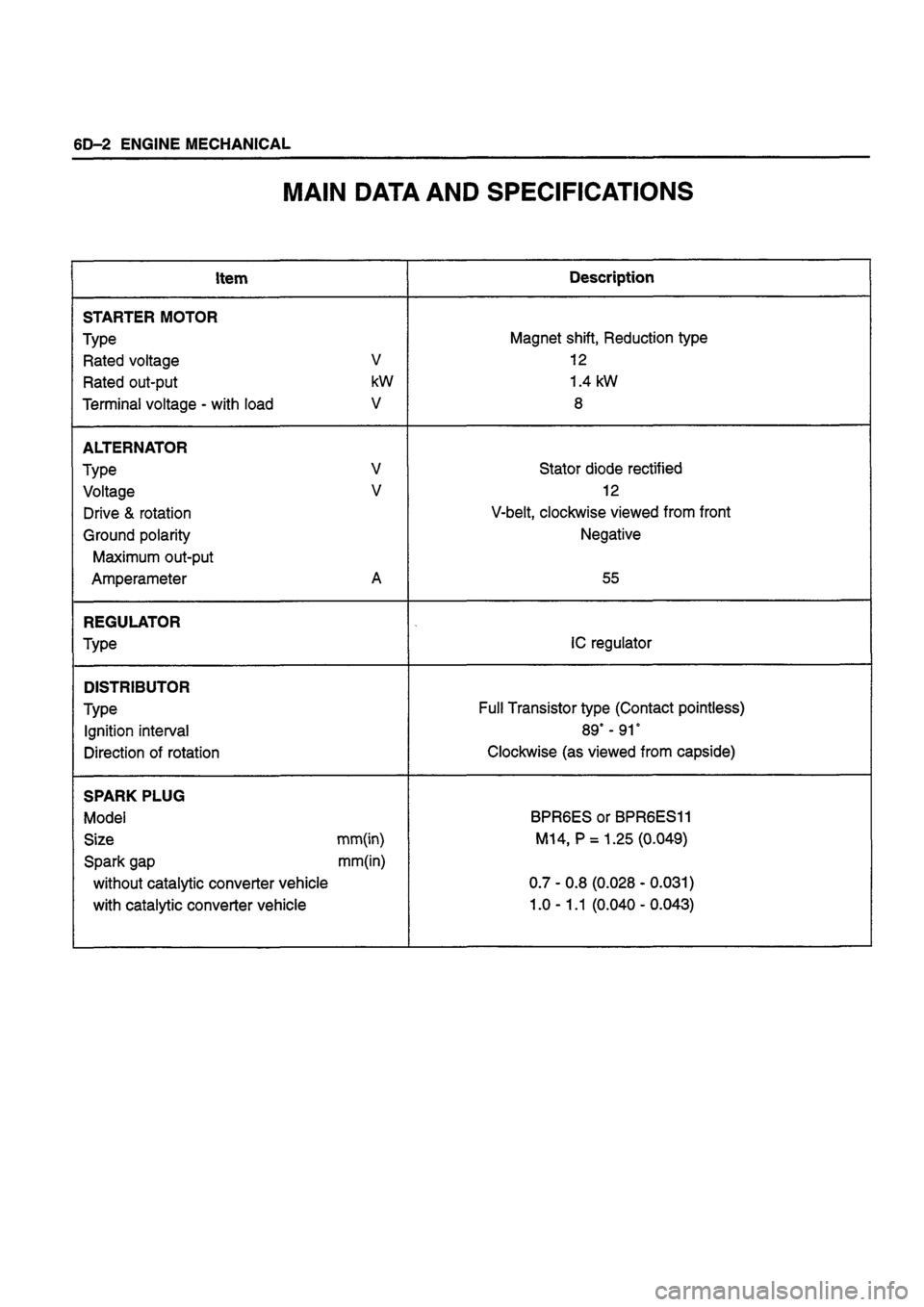 ISUZU DB SERIES 1993  Workshop Manual 