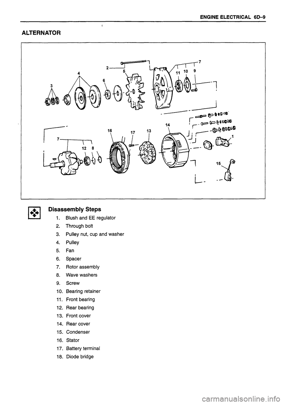 ISUZU DB SERIES 1993  Workshop Manual 