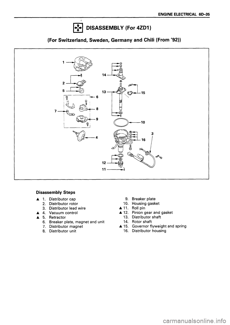 ISUZU DB SERIES 1993  Workshop Manual 