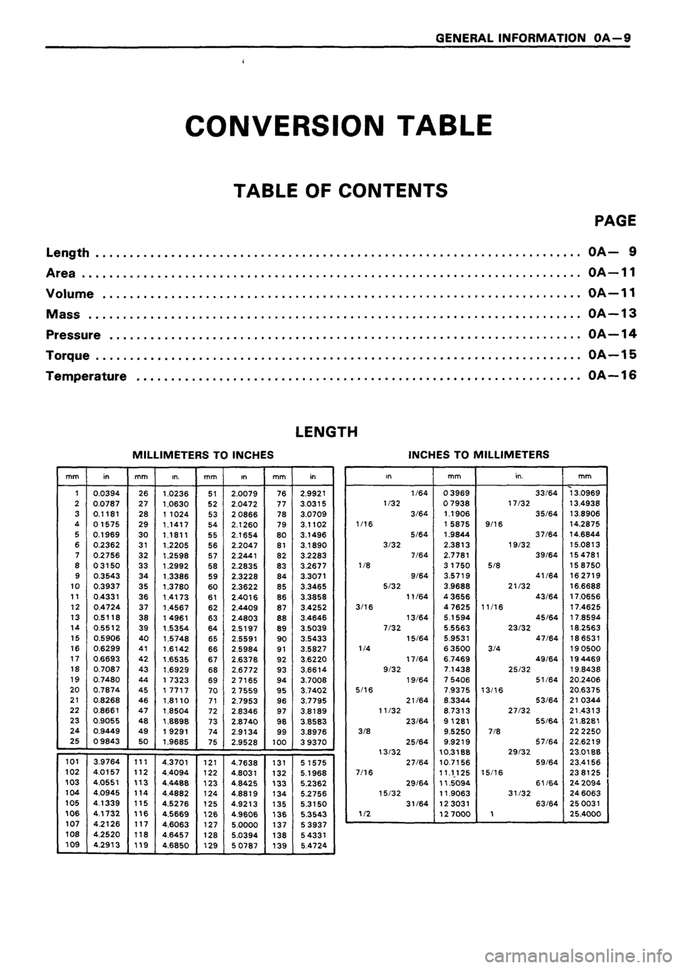 ISUZU DB SERIES 1993  Workshop Manual 