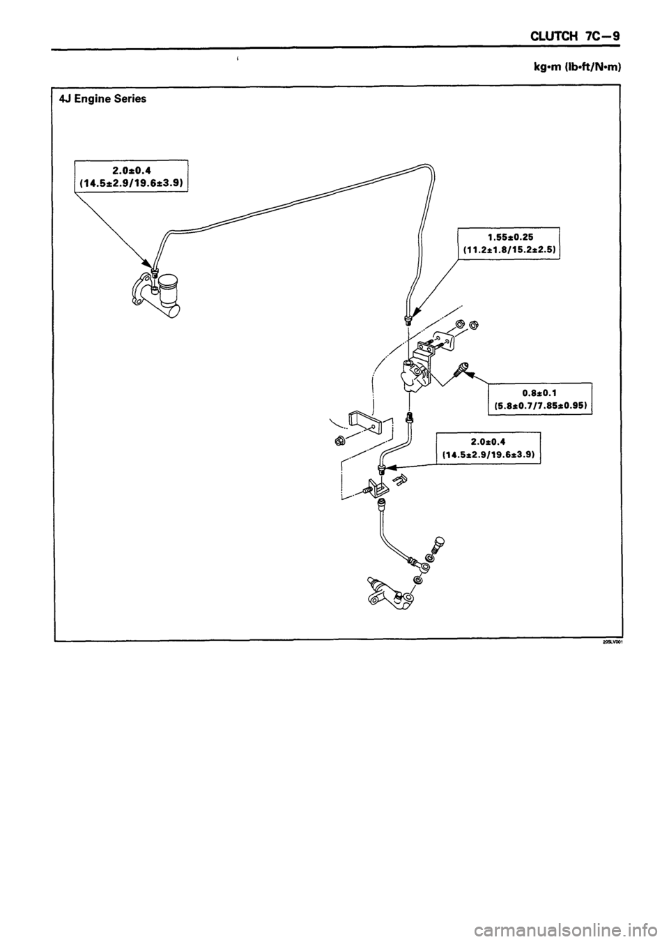 ISUZU DB SERIES 1993  Workshop Manual 