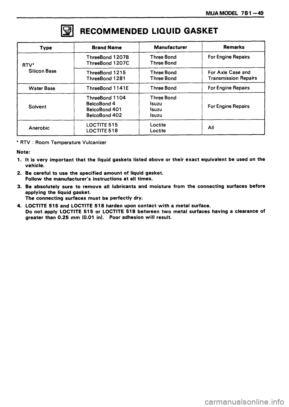 ISUZU DB SERIES 1993  Workshop Manual 