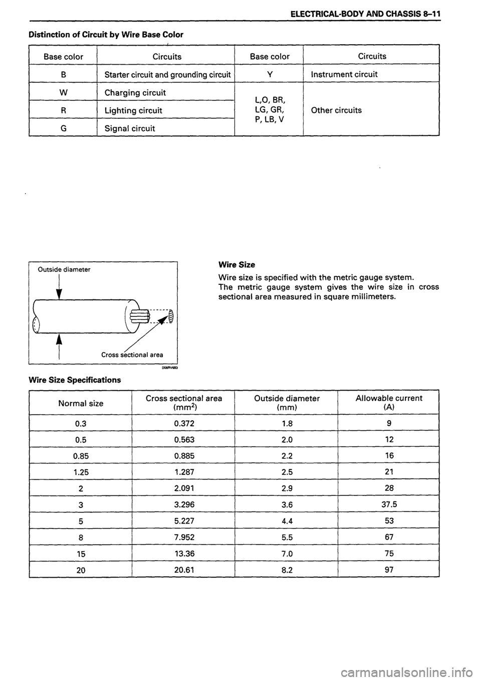 ISUZU DB SERIES 1993  Workshop Manual 