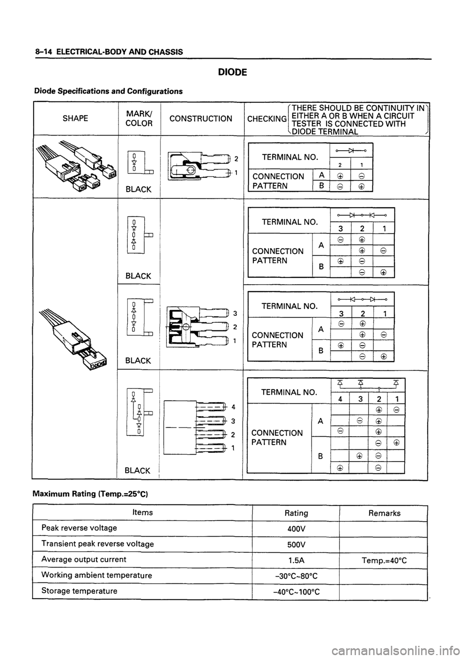ISUZU DB SERIES 1993  Workshop Manual 
