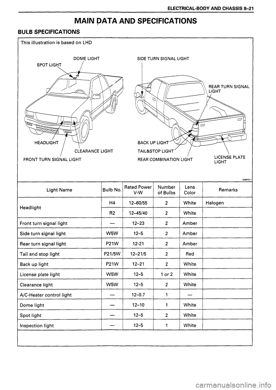 ISUZU DB SERIES 1993  Workshop Manual 