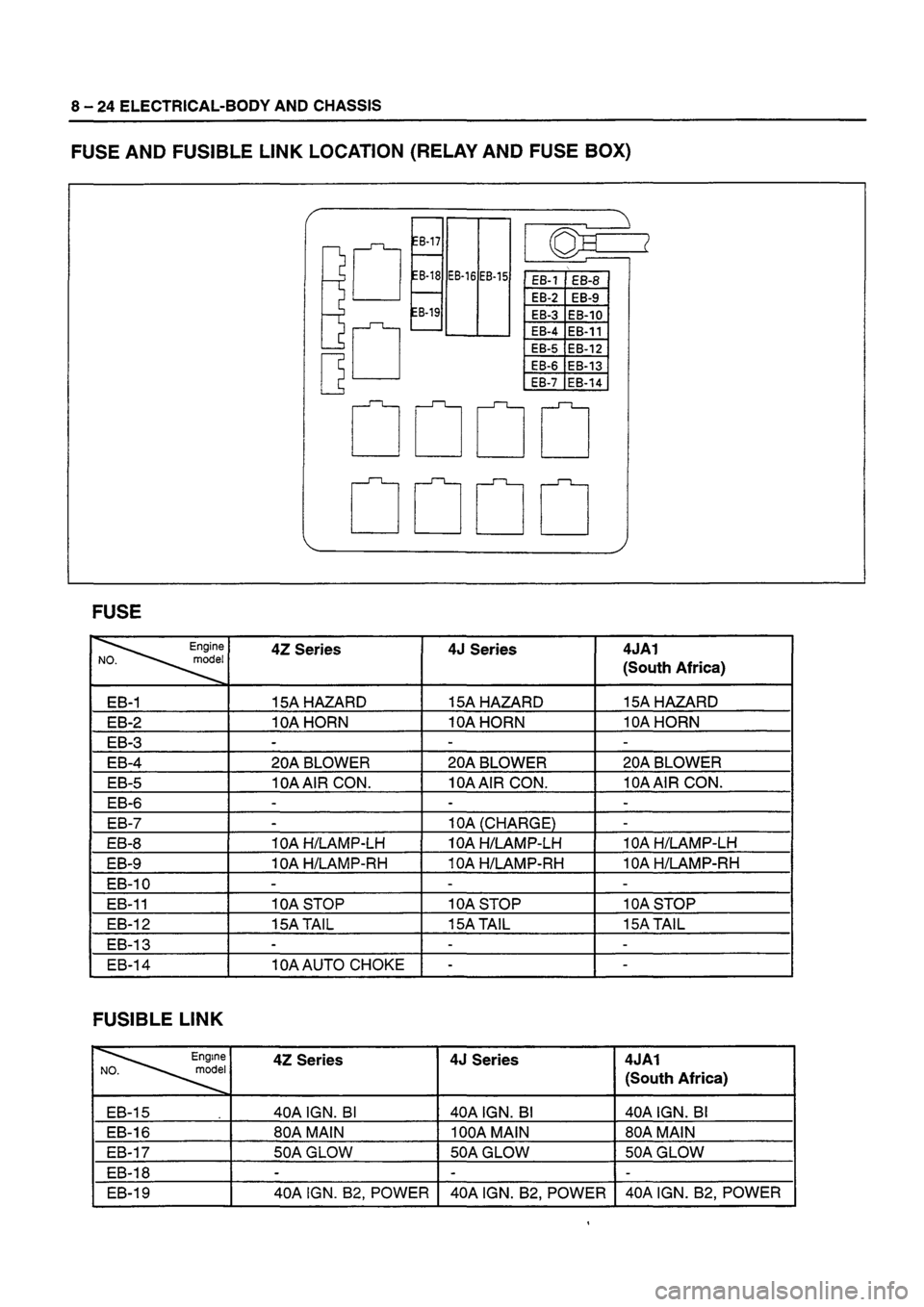 ISUZU DB SERIES 1993  Workshop Manual 