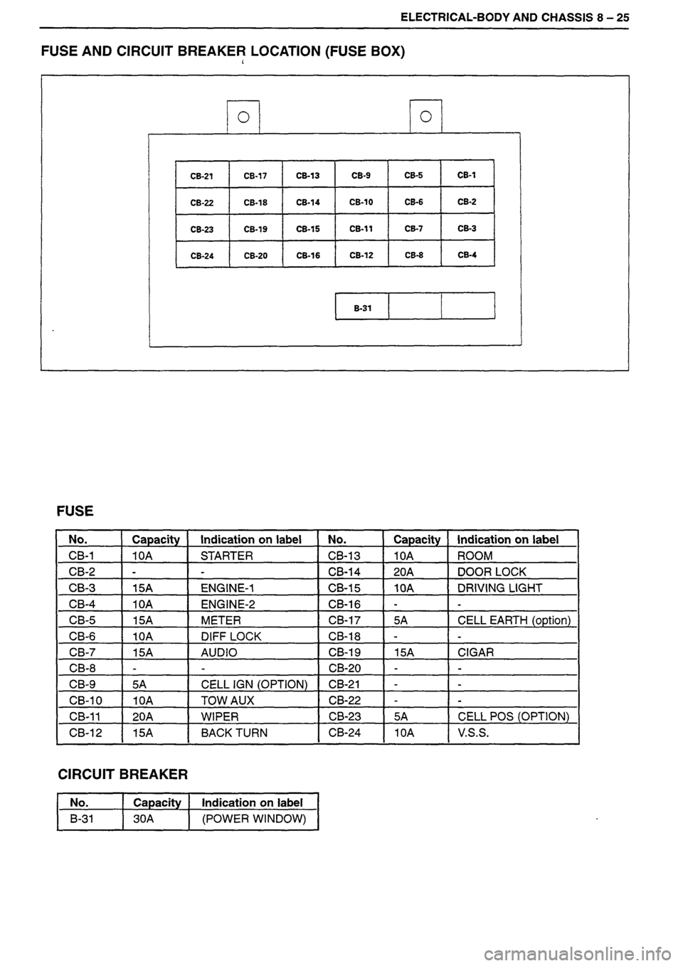 ISUZU DB SERIES 1993  Workshop Manual 