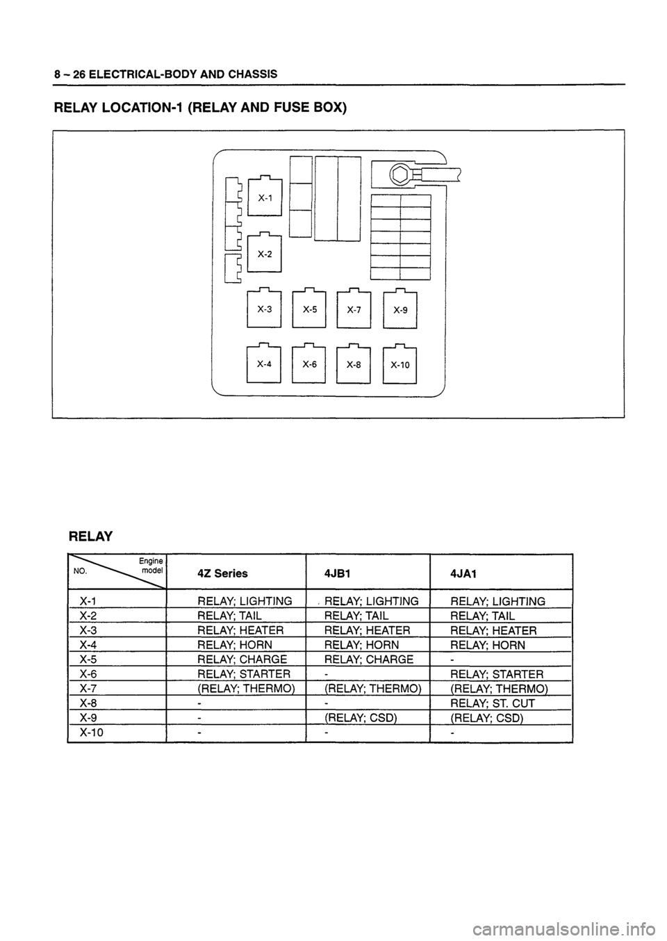 ISUZU DB SERIES 1993  Workshop Manual 