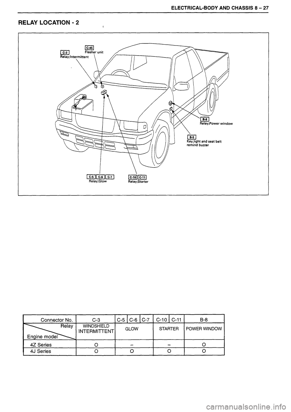ISUZU DB SERIES 1993  Workshop Manual 