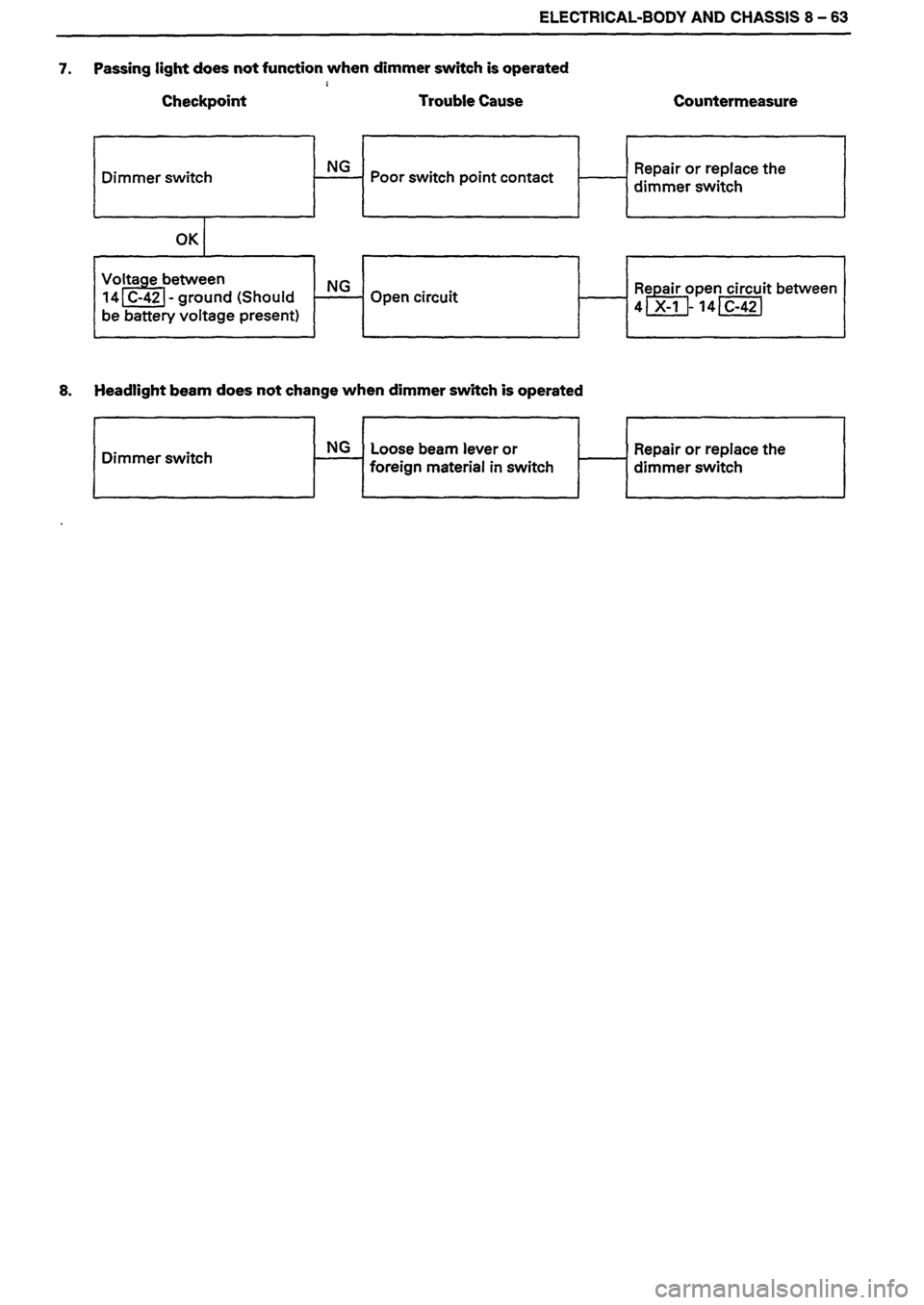 ISUZU DB SERIES 1993  Workshop Manual 