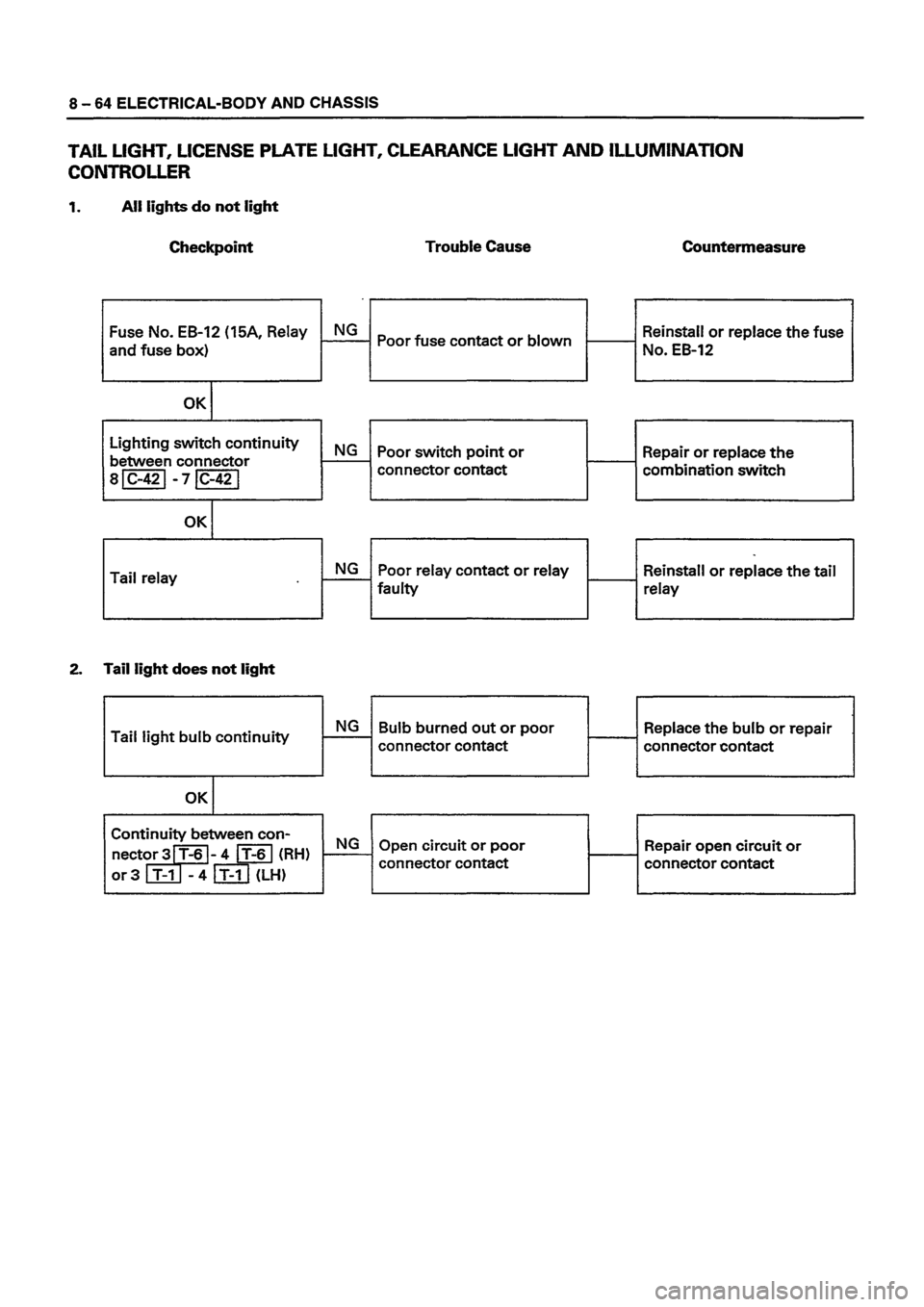 ISUZU DB SERIES 1993  Workshop Manual 