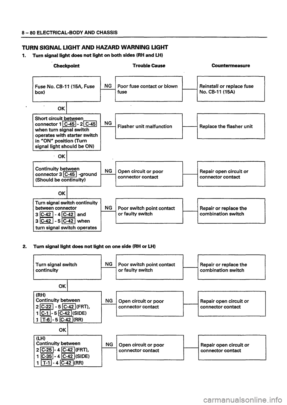 ISUZU DB SERIES 1993  Workshop Manual 