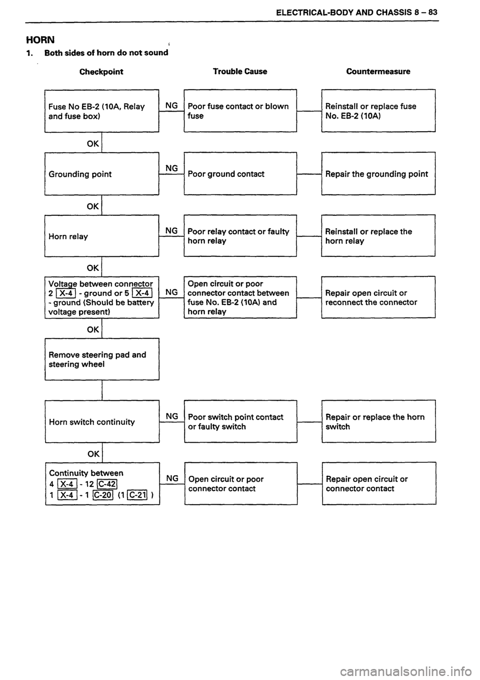 ISUZU DB SERIES 1993  Workshop Manual 