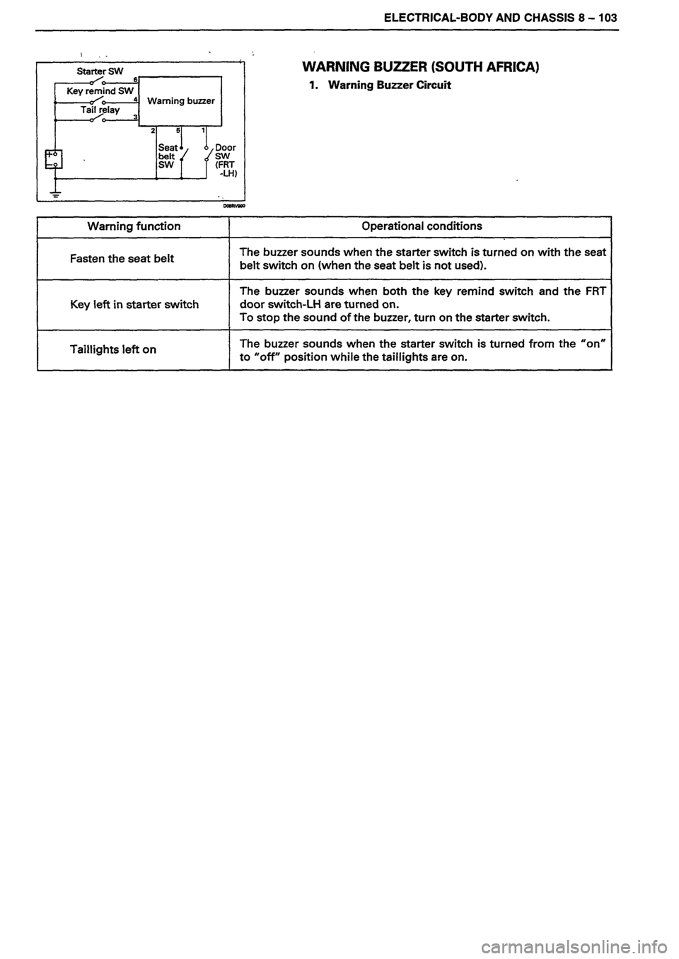 ISUZU DB SERIES 1993  Workshop Manual 