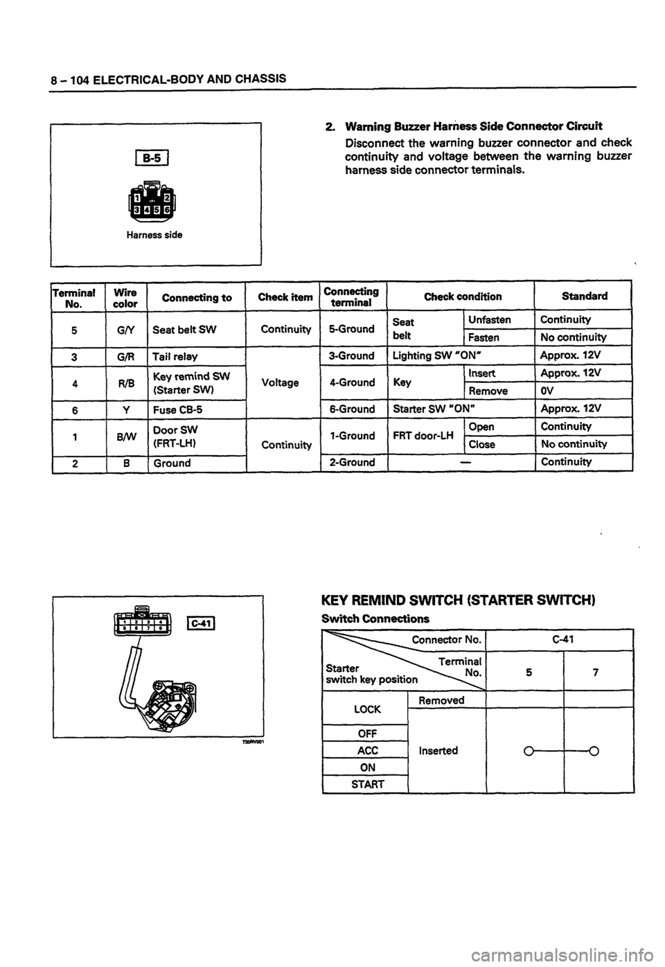 ISUZU DB SERIES 1993  Workshop Manual 
