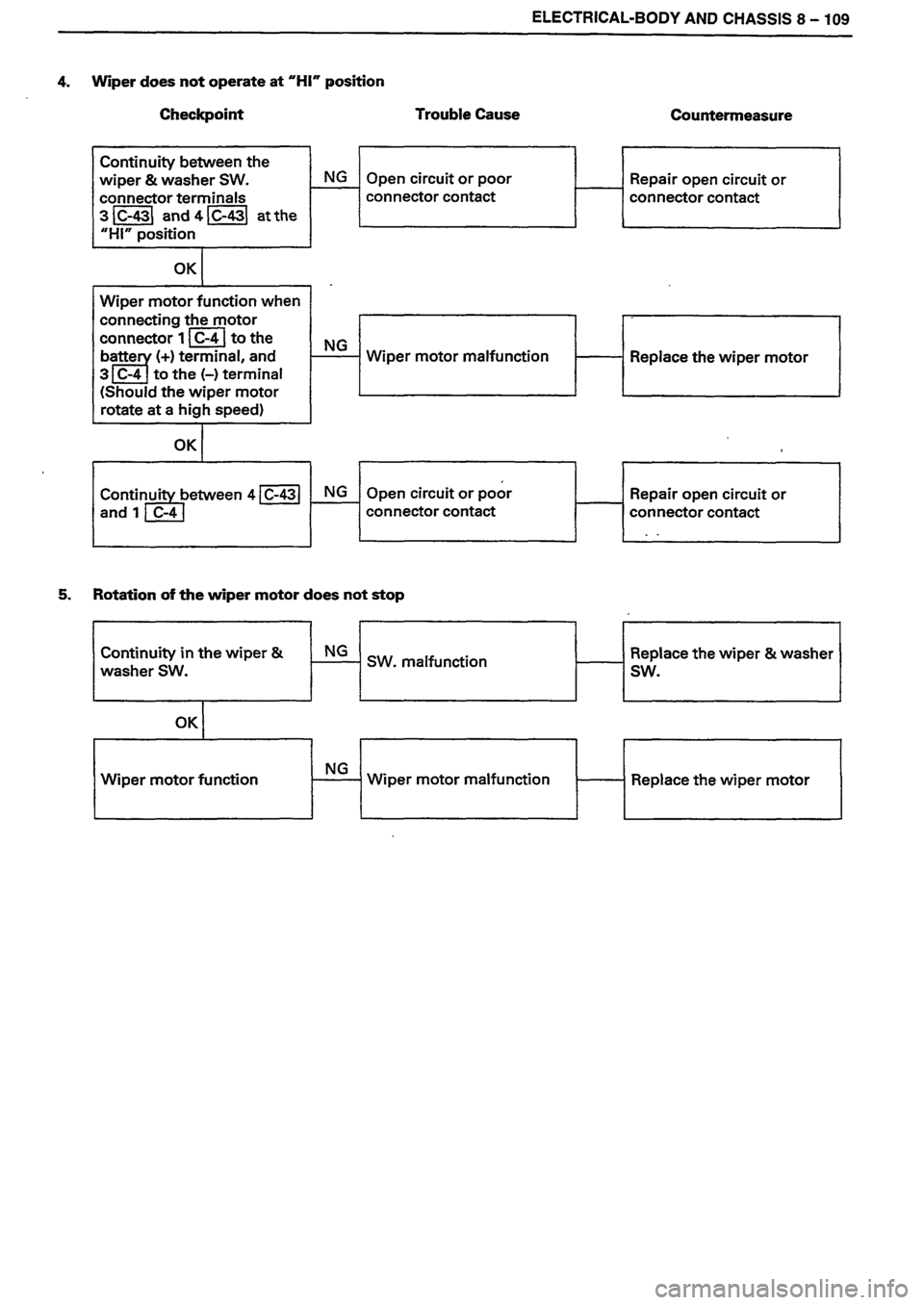 ISUZU DB SERIES 1993  Workshop Manual 