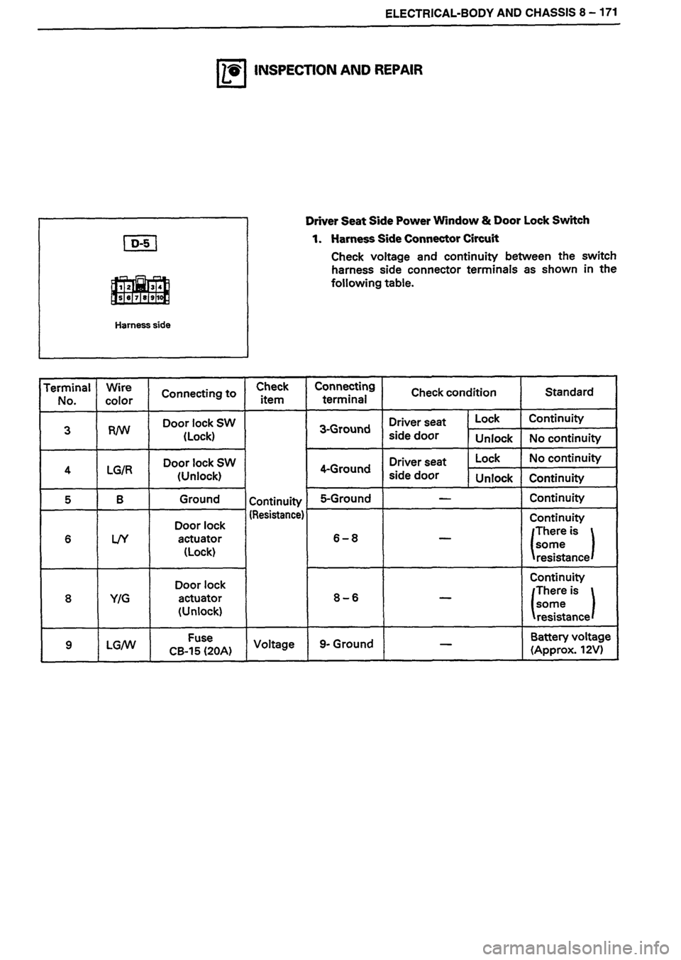 ISUZU DB SERIES 1993  Workshop Manual 