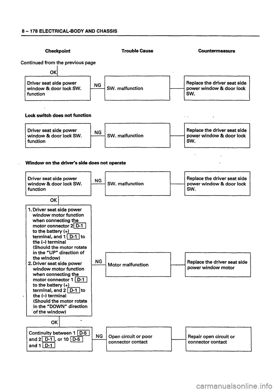 ISUZU DB SERIES 1993  Workshop Manual 