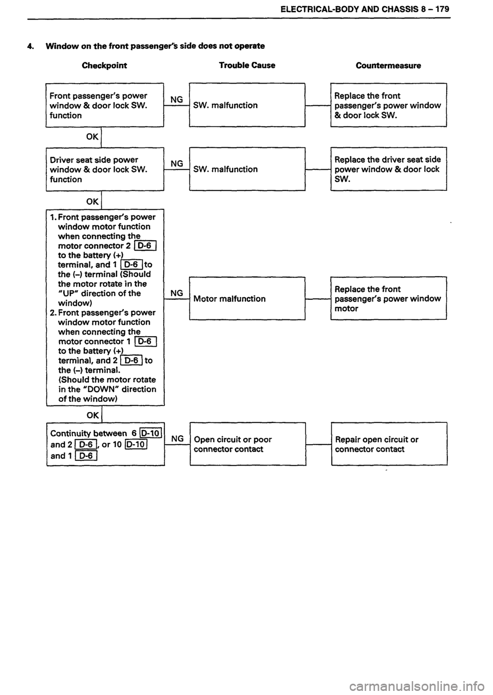 ISUZU DB SERIES 1993  Workshop Manual 