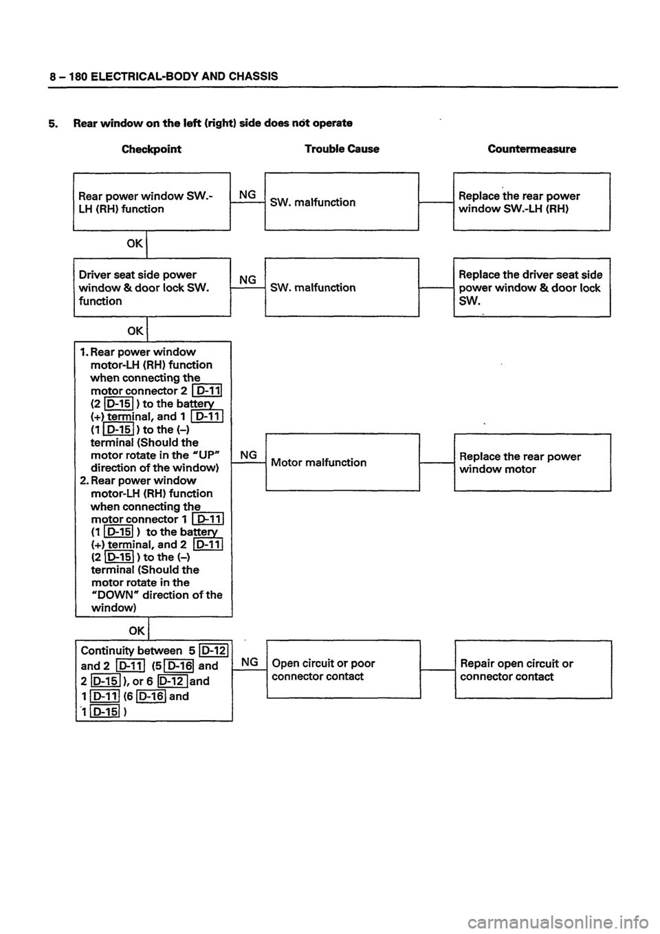ISUZU DB SERIES 1993  Workshop Manual 