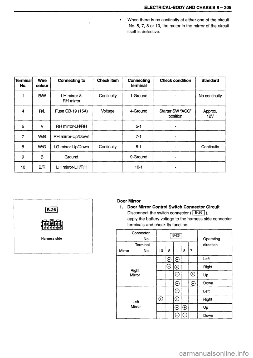 ISUZU DB SERIES 1993  Workshop Manual 