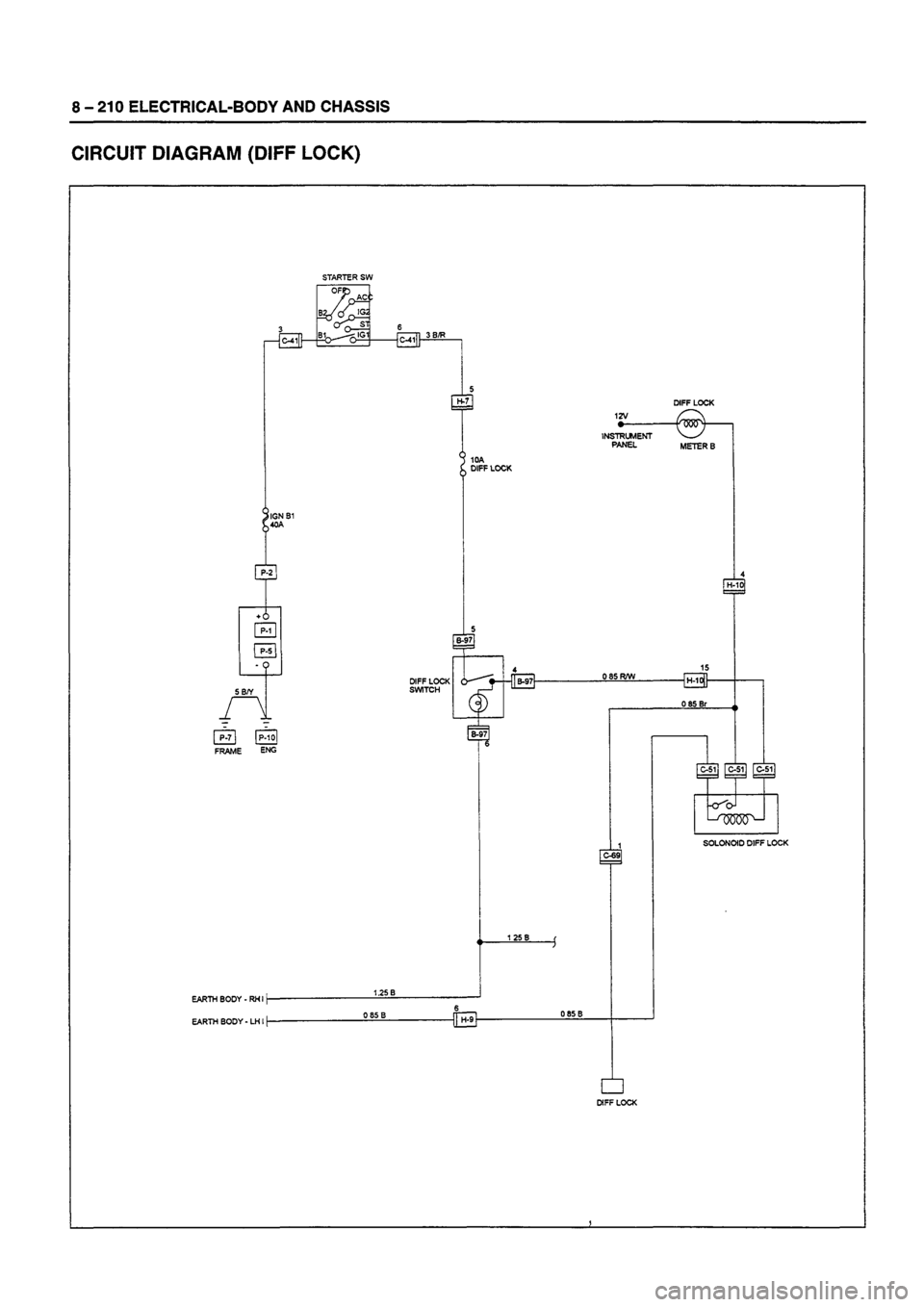 ISUZU DB SERIES 1993  Workshop Manual 