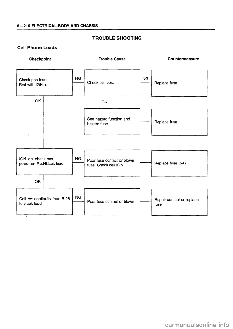 ISUZU DB SERIES 1993  Workshop Manual 