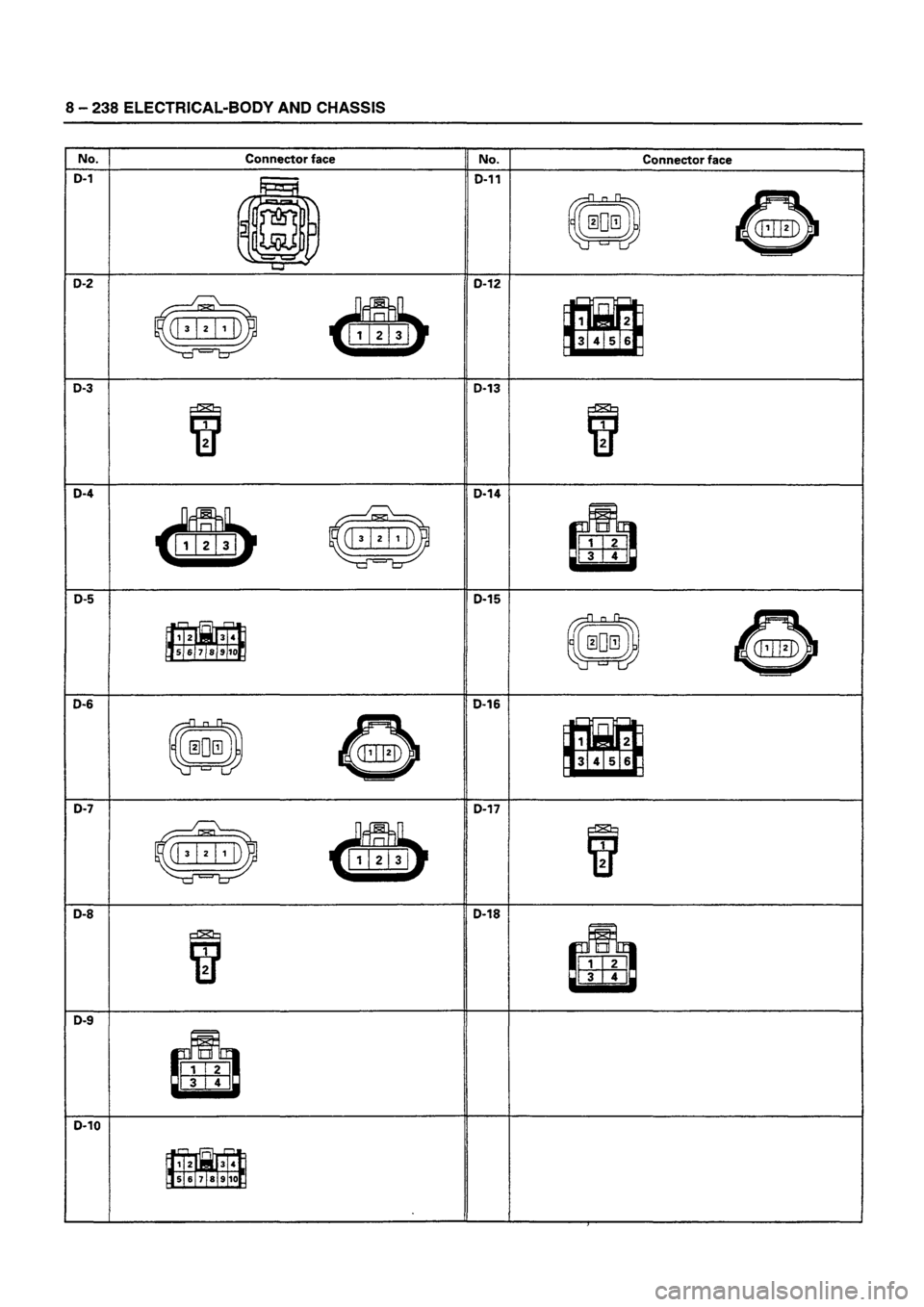 ISUZU DB SERIES 1993  Workshop Manual 