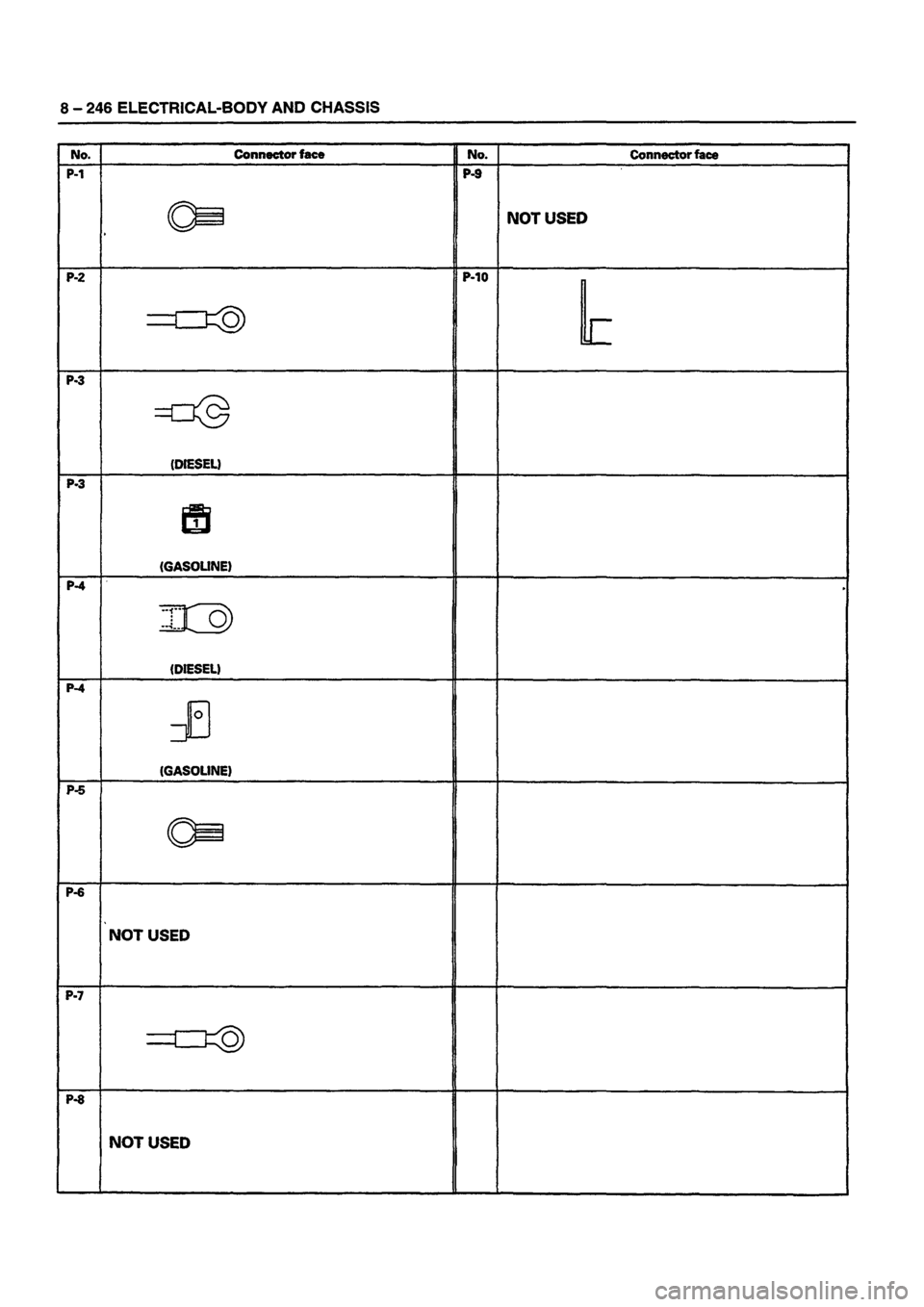 ISUZU DB SERIES 1993  Workshop Manual 