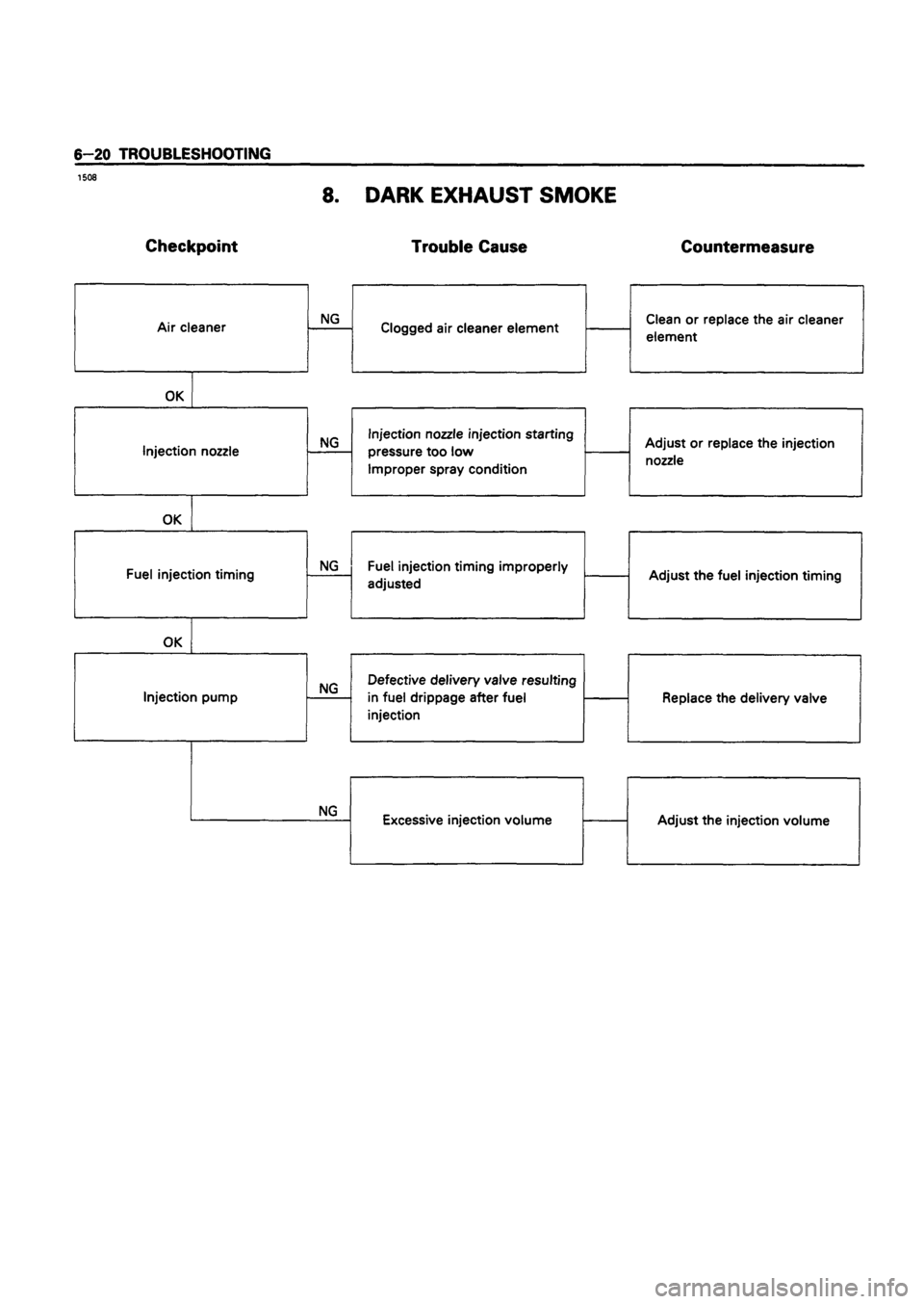ISUZU DB SERIES 1993  Workshop Manual 