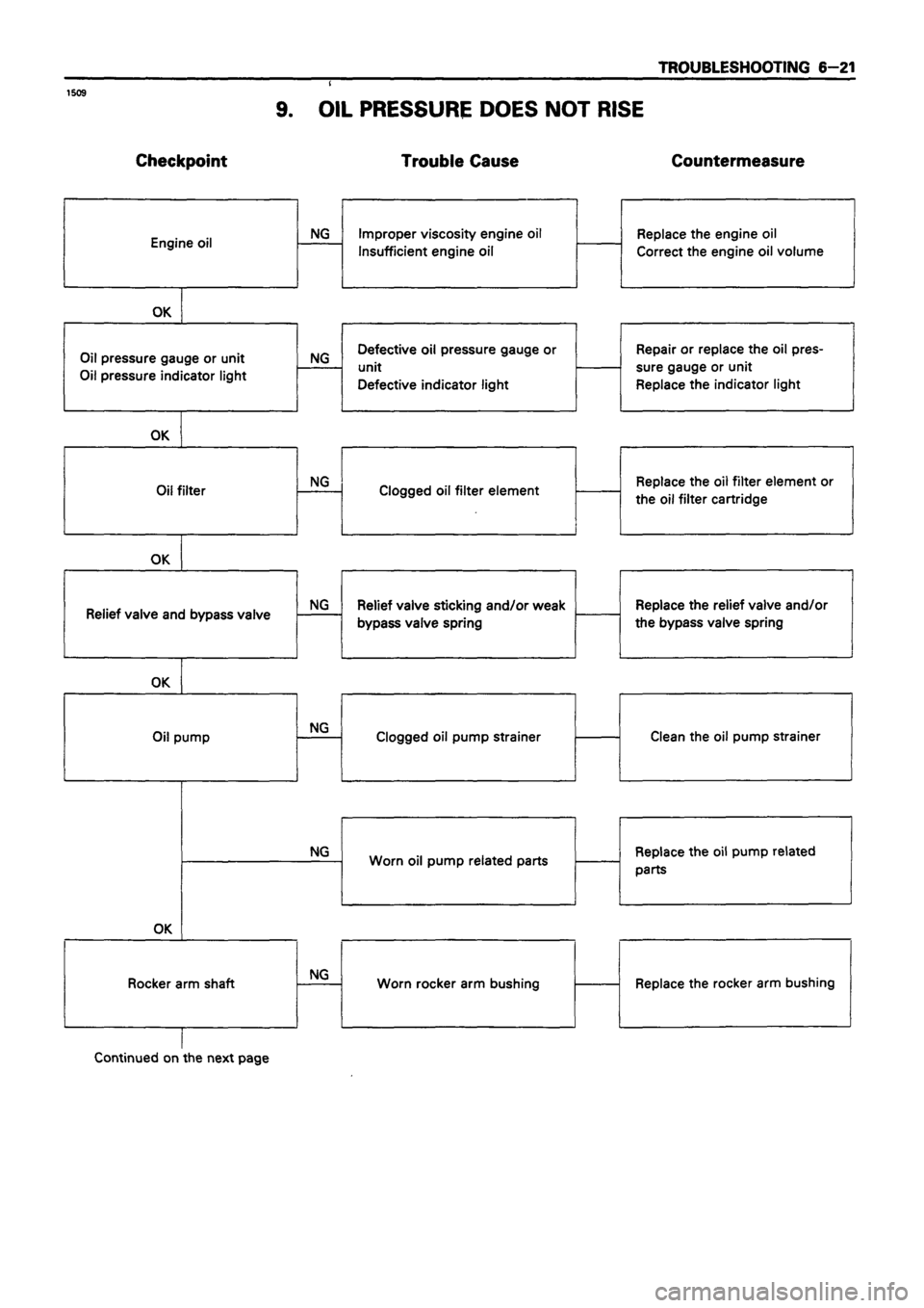 ISUZU DB SERIES 1993  Workshop Manual 