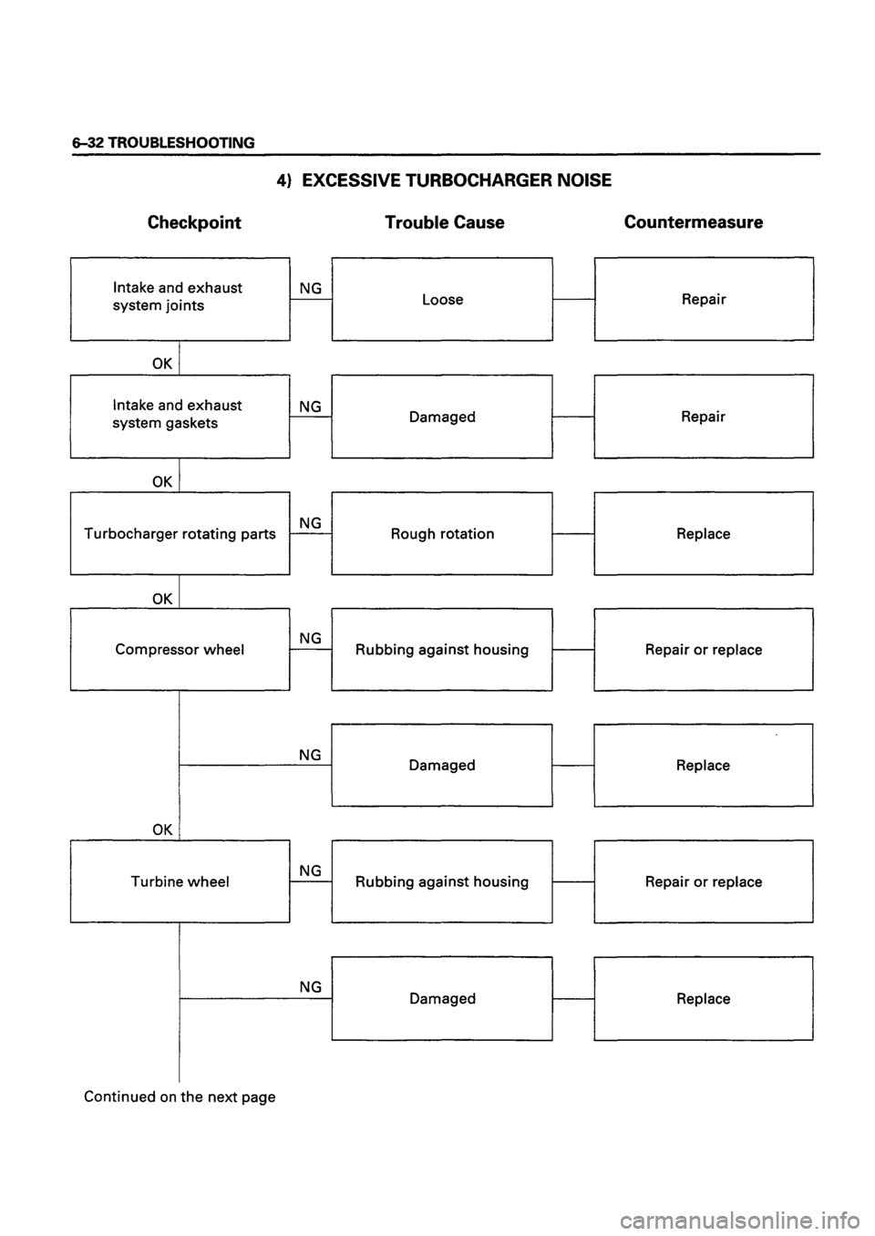 ISUZU DB SERIES 1993  Workshop Manual 