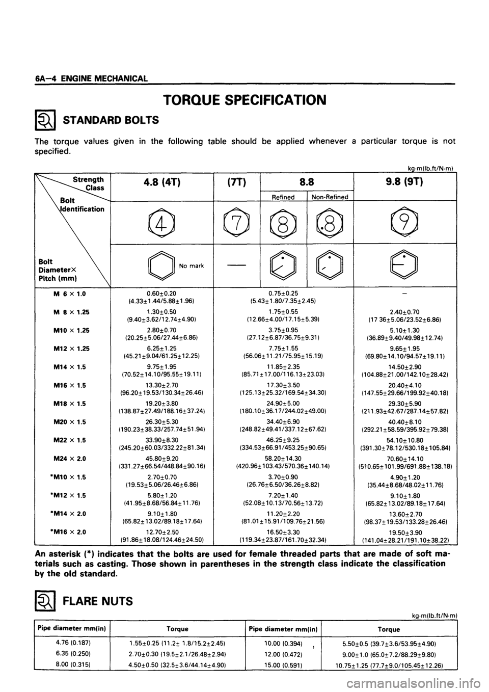 ISUZU DB SERIES 1993  Workshop Manual 