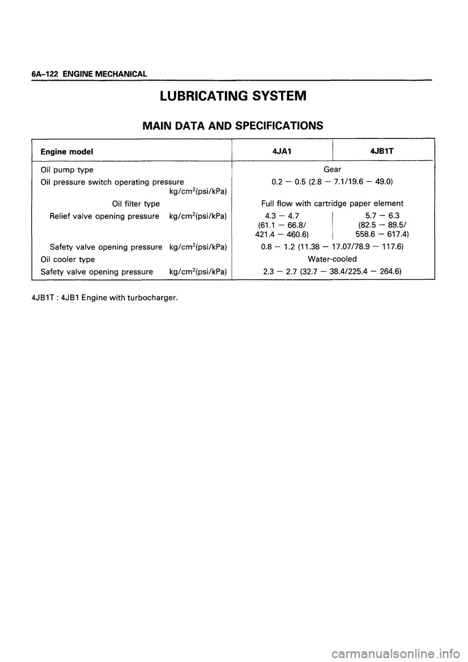 ISUZU DB SERIES 1993  Workshop Manual 