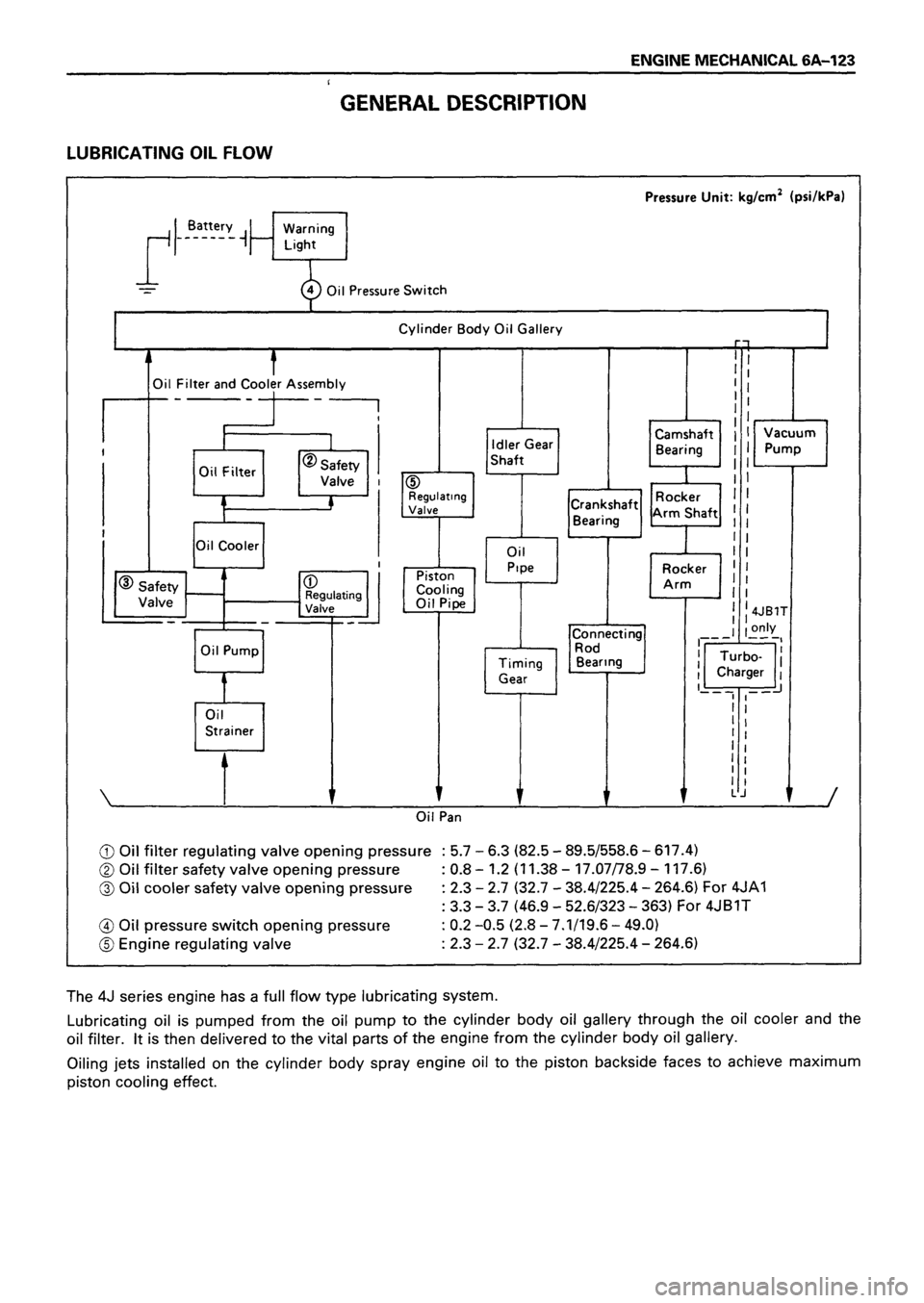 ISUZU DB SERIES 1993  Workshop Manual 