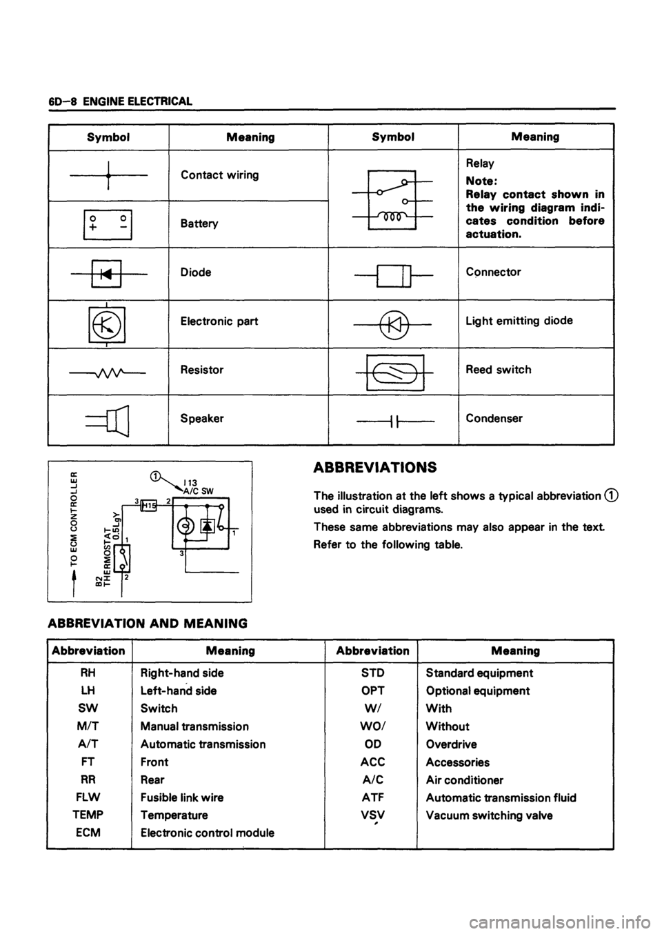 ISUZU DB SERIES 1993  Workshop Manual 