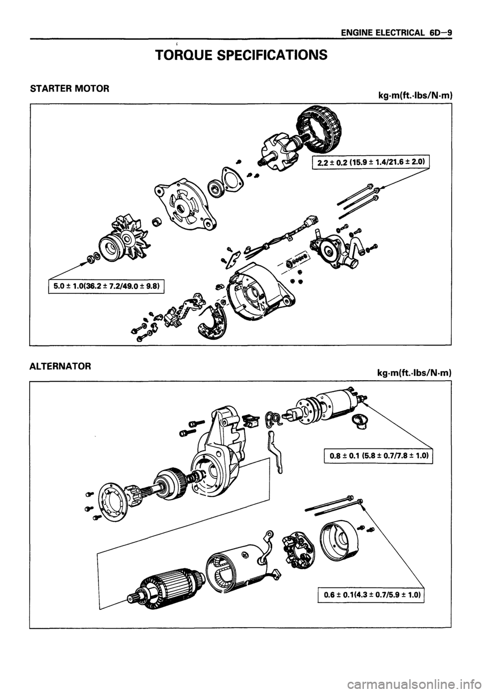 ISUZU DB SERIES 1993  Workshop Manual 