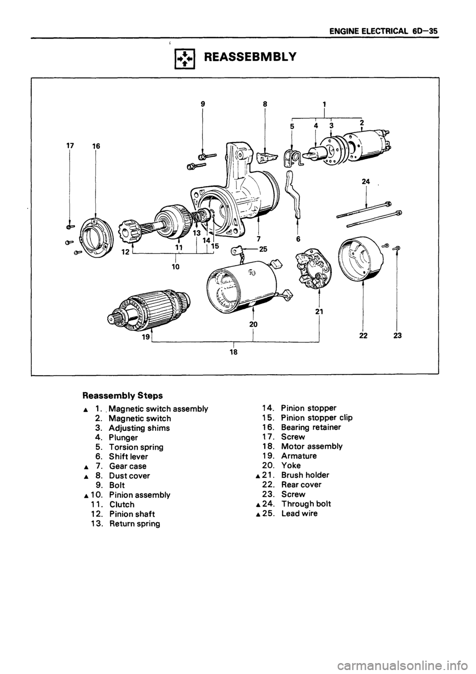 ISUZU DB SERIES 1993  Workshop Manual 