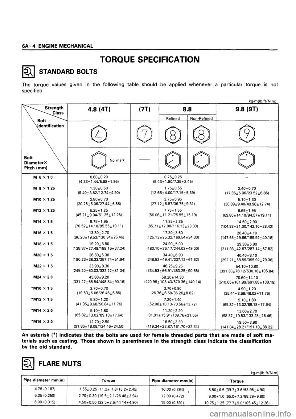 ISUZU DB SERIES 1993  Workshop Manual 
