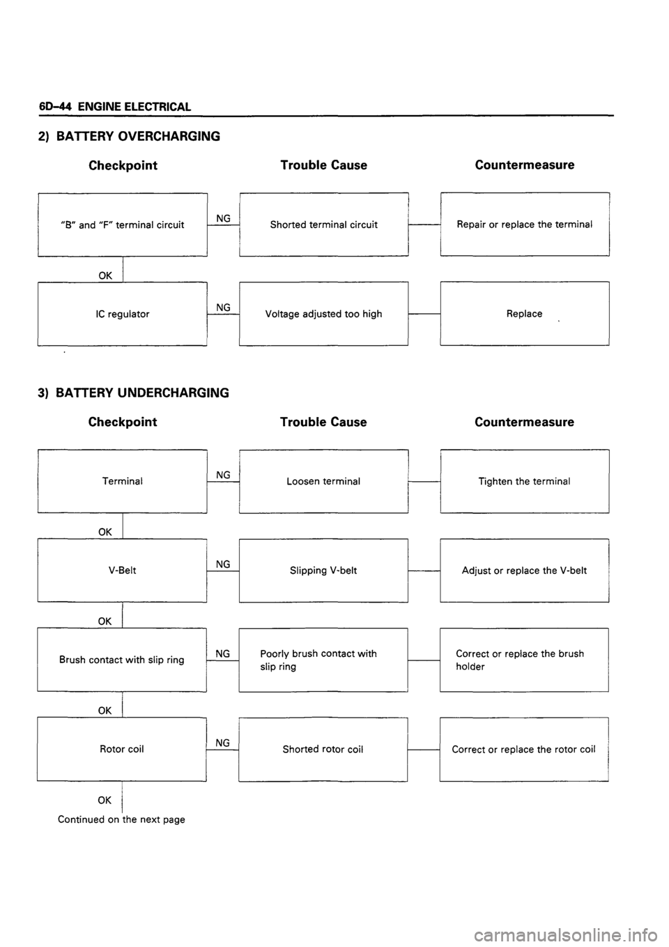 ISUZU TF SERIES 1993  Workshop Manual 