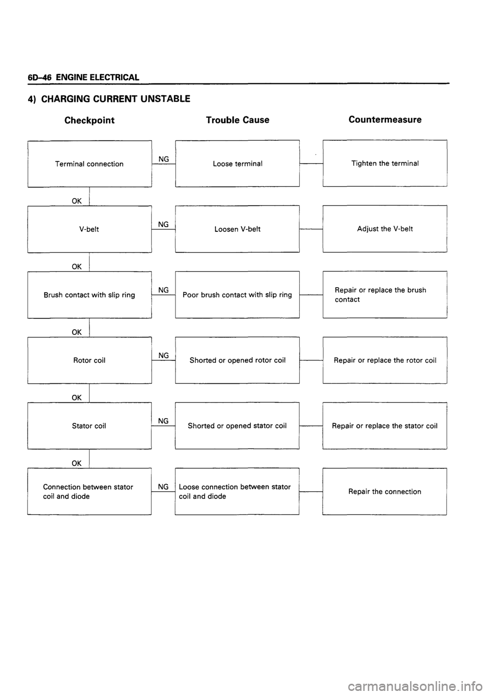 ISUZU TF SERIES 1993  Workshop Manual 