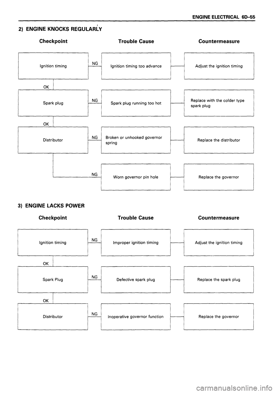ISUZU TF SERIES 1993  Workshop Manual 