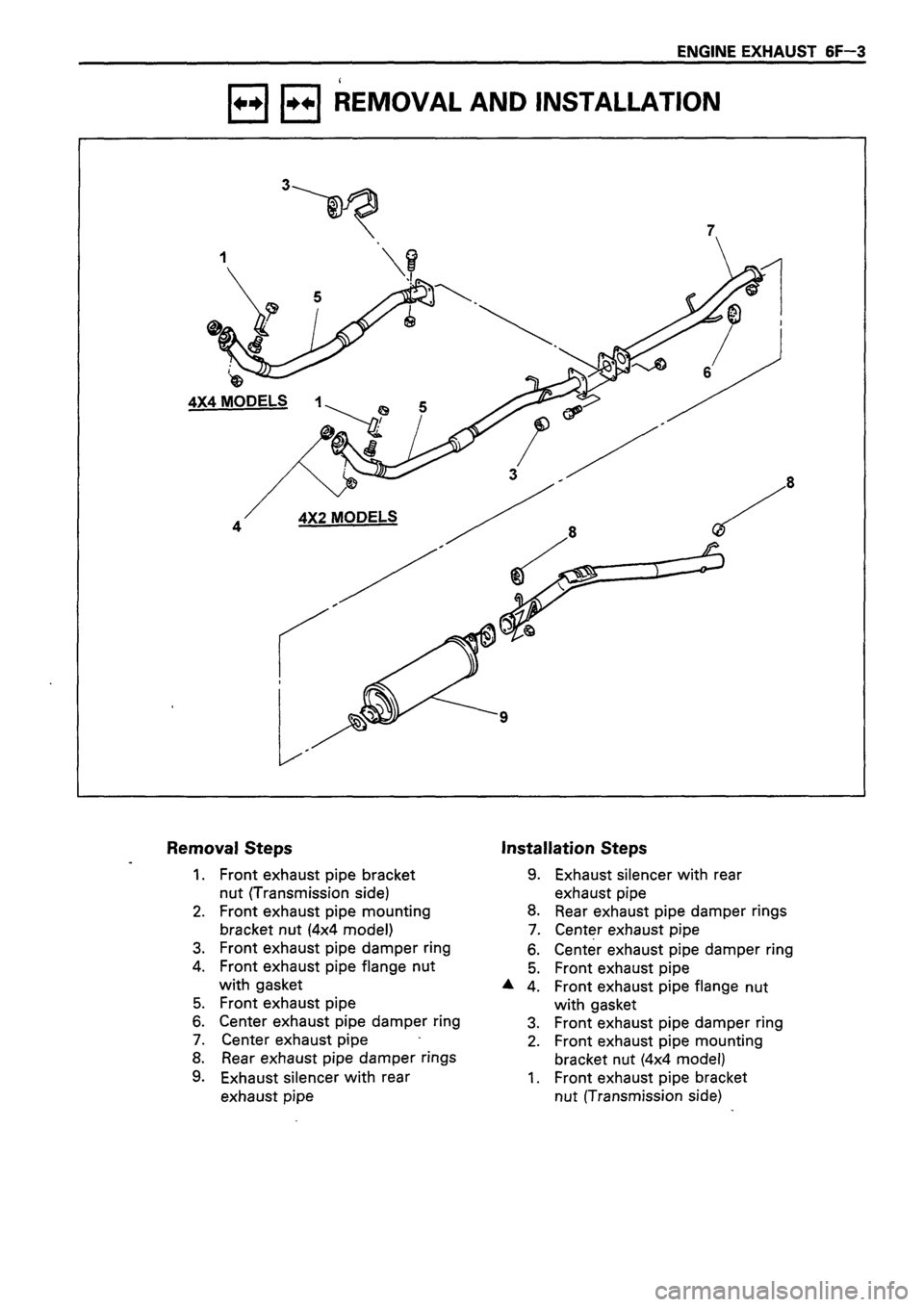 ISUZU TF SERIES 1993  Workshop Manual 