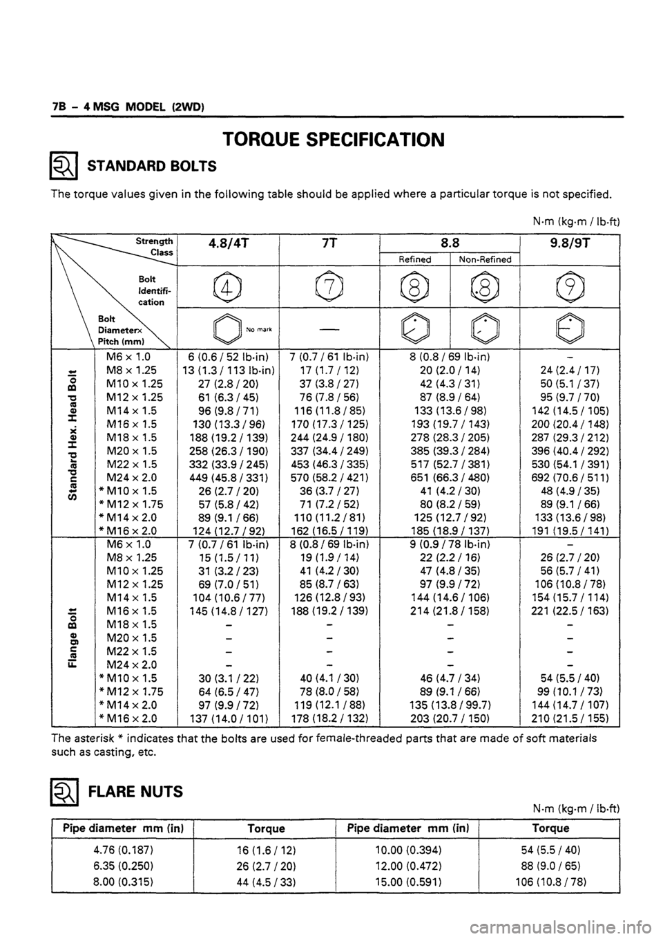 ISUZU TF SERIES 1993  Workshop Manual 