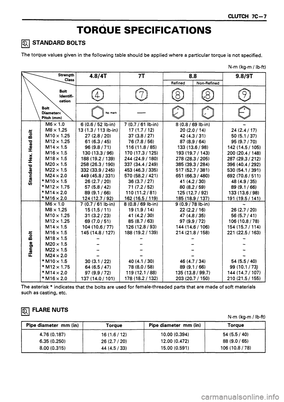 ISUZU TF SERIES 1993  Workshop Manual 