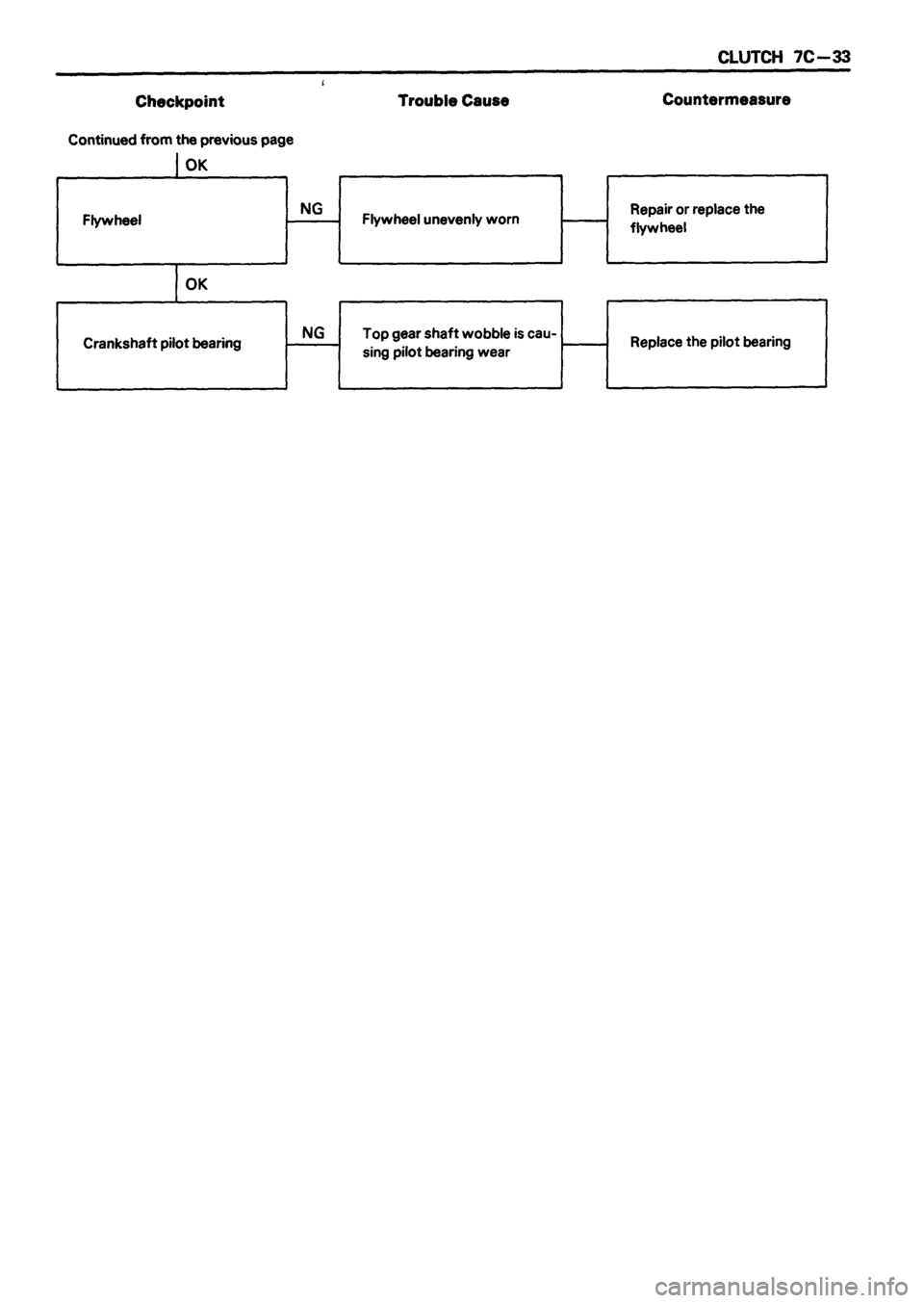 ISUZU TF SERIES 1993  Workshop Manual 
