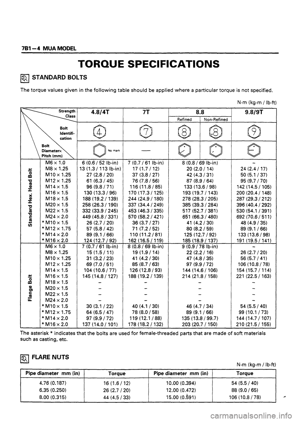 ISUZU TF SERIES 1993  Workshop Manual 