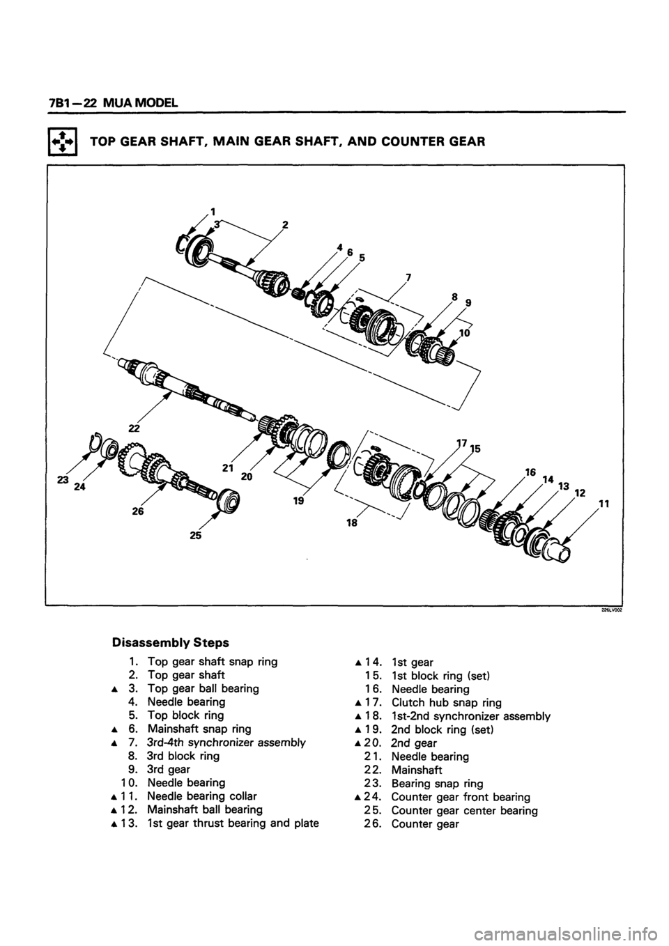 ISUZU TF SERIES 1993  Workshop Manual 